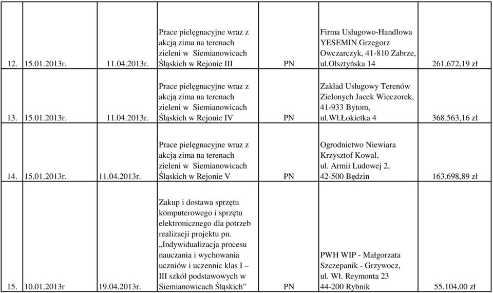 11.04.2013r. Prace pielęgnacyjne wraz z akcją zima na terenach zieleni w Siemianowicach Śląskich w Rejonie IV Zakład Usługowy Terenów Zielonych Jacek Wieczorek, 41-933 Bytom, ul.wł.łokietka 4 368.