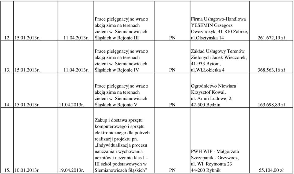 11.04.2013r. Prace pielęgnacyjne wraz z akcją zima na terenach zieleni w Siemianowicach Śląskich w Rejonie IV Zakład Usługowy Terenów Zielonych Jacek Wieczorek, 41-933 Bytom, ul.wł.łokietka 4 368.