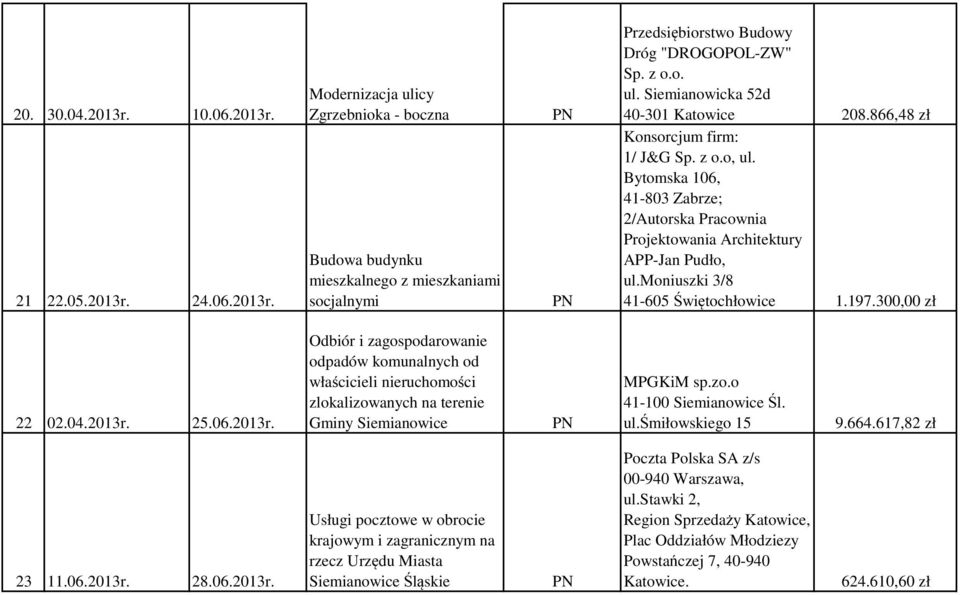 moniuszki 3/8 41-605 Świętochłowice 1.197.300,00 zł 22 02.04.2013r. 25.06.2013r. Odbiór i zagospodarowanie odpadów komunalnych od właścicieli nieruchomości zlokalizowanych na terenie Gminy Siemianowice MPGKiM sp.