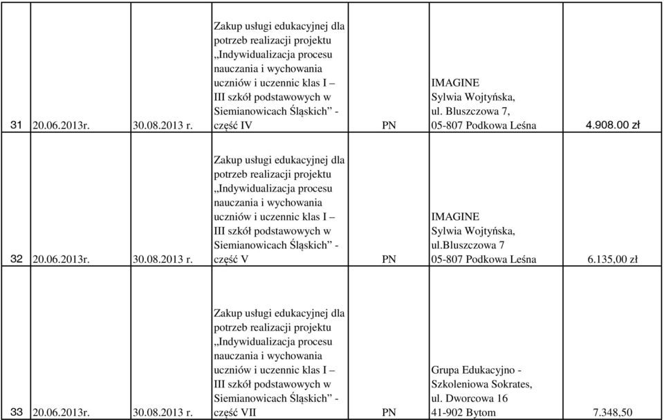 część V ul.bluszczowa 7 05-807 Podkowa Leśna 6.135,00 zł 33 20.06.2013r.