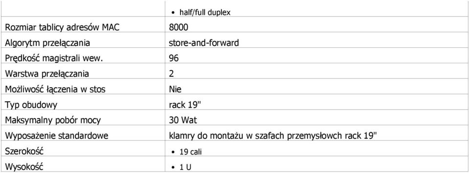 96 Warstwa przełączania 2 Możliwość łączenia w stos Nie Typ obudowy rack 19"
