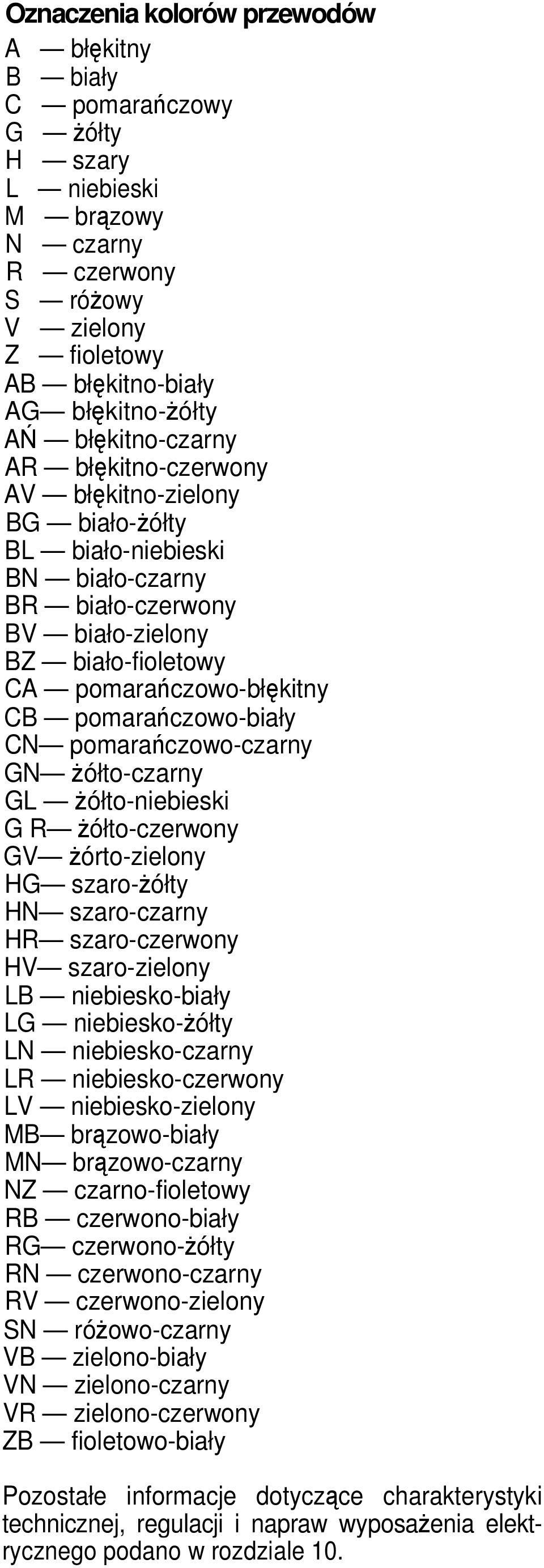 pomarańczowo-biały CN pomarańczowo-czarny GN żółto-czarny GL żółto-niebieski G R żółto-czerwony GV żórto-zielony HG szaro-żółty HN szaro-czarny HR szaro-czerwony HV szaro-zielony LB niebiesko-biały