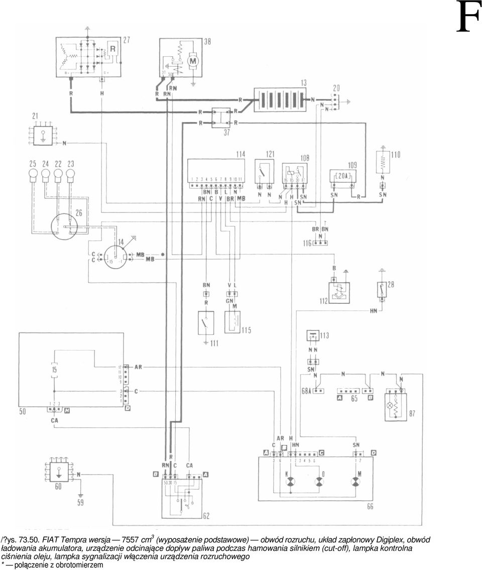 Wyposażenie Elektryczne - Pdf Darmowe Pobieranie