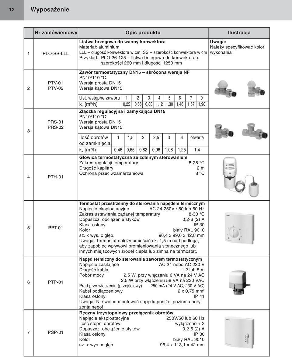 Wersja prosta DN Wersja kàtowa DN 3 PRS-01 PRS-02 4 PTH-01 Ust.