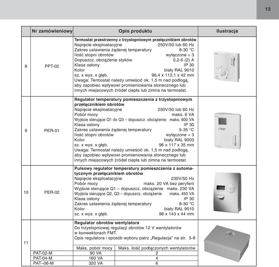 96,4 x 113,1 x 42 mm Uwaga: Termostat nale y umieêciç ok. 1,5 m nad pod ogà, aby zapobiec wp ywowi promieniowania s onecznego lub innych miejscowych êróde ciep a lub zimna na termostat.
