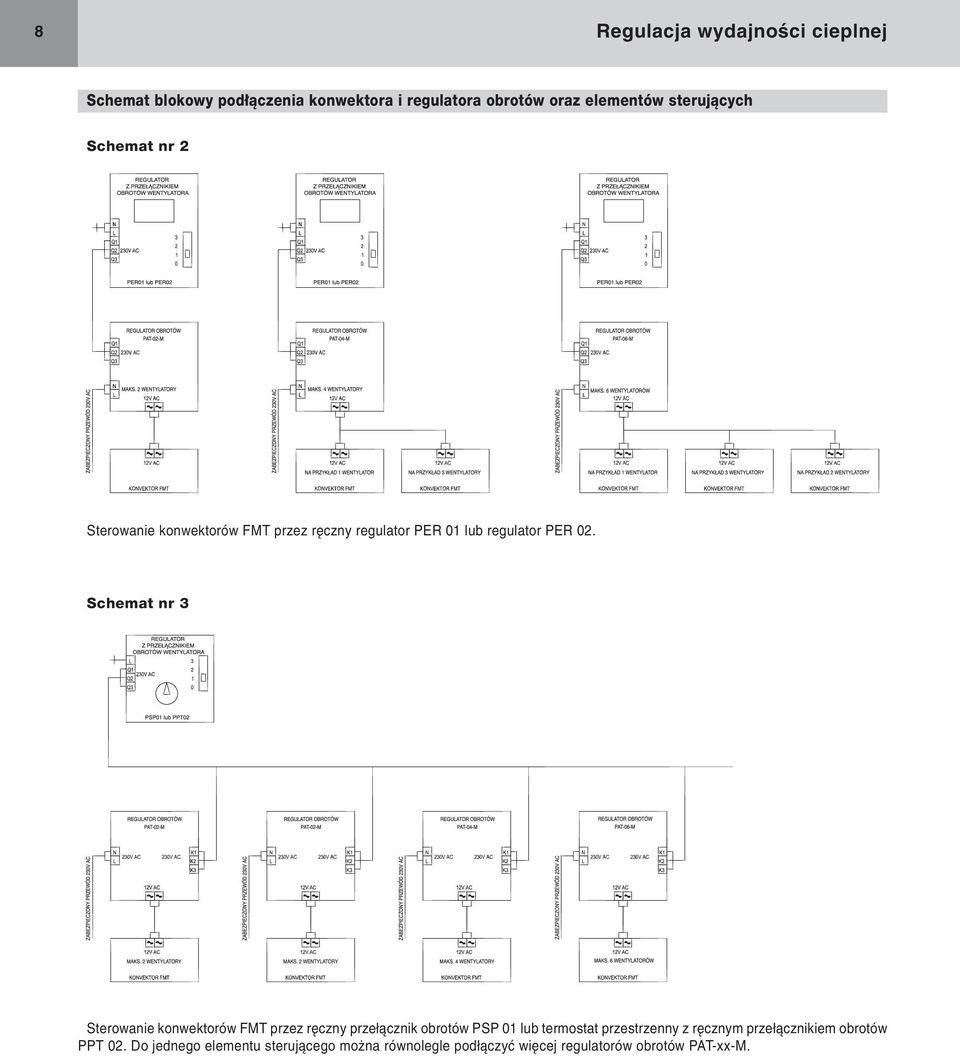 Schemat nr 3 Sterowanie konwektorów FMT przez r czny prze àcznik obrotów PSP 01 lub termostat przestrzenny z r