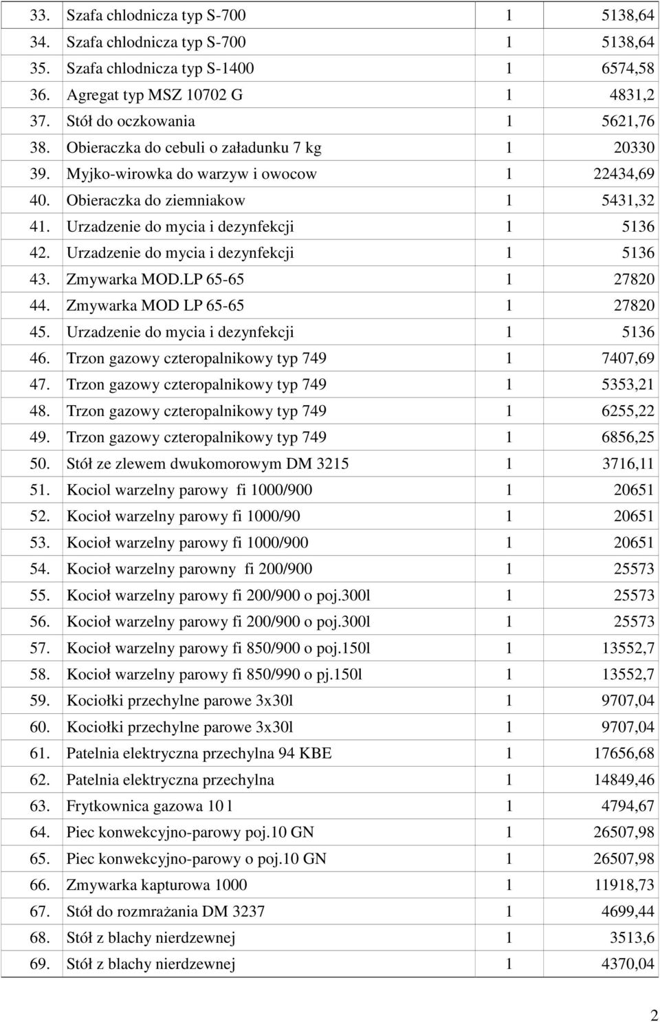 Urzadzenie do mycia i dezynfekcji 36 43. Zmywarka MOD.LP 6-6 780 44. Zmywarka MOD LP 6-6 780 4. Urzadzenie do mycia i dezynfekcji 36 46. Trzon gazowy czteropalnikowy typ 749 7407,69 47.