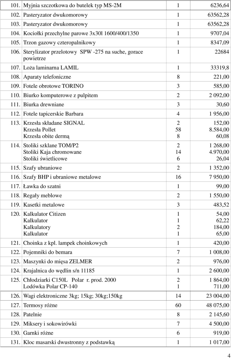 Fotele obrotowe TORINO 3 8,00 0. Biurko komputerowe z pulpitem 09,00. Biurka drewniane 3 30,60. Fotele tapicerskie Barbara 4 96,00 3. Krzesła składane SIGNAL Krzesła Pollet Krzesła obite dermą 4.