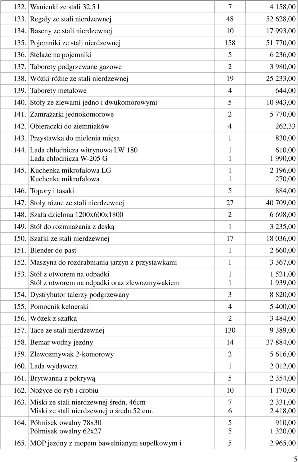 Zamrażarki jednokomorowe 770,00 4. Obieraczki do ziemniaków 4 6,33 43. Przystawka do mielenia mięsa 830,00 44. Lada chłodnicza witrynowa LW 80 Lada chłodnicza W-0 G 4.