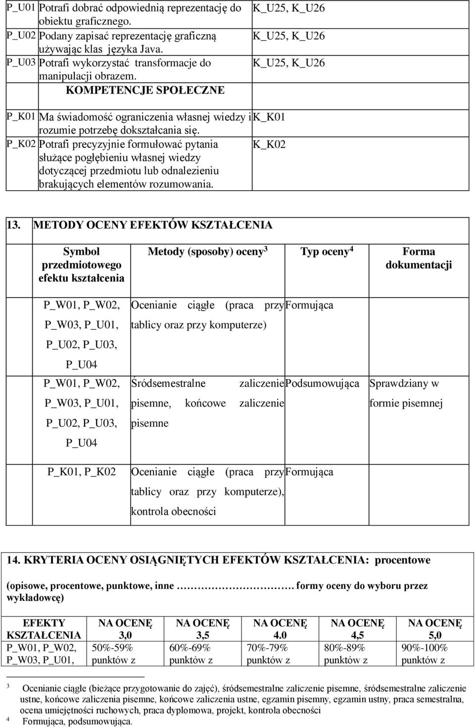 P_K02 Potrafi precyzyjnie formułować pytania K_K02 służące pogłębieniu własnej wiedzy dotyczącej przedmiotu lub odnalezieniu brakujących elementów rozumowania. 13.