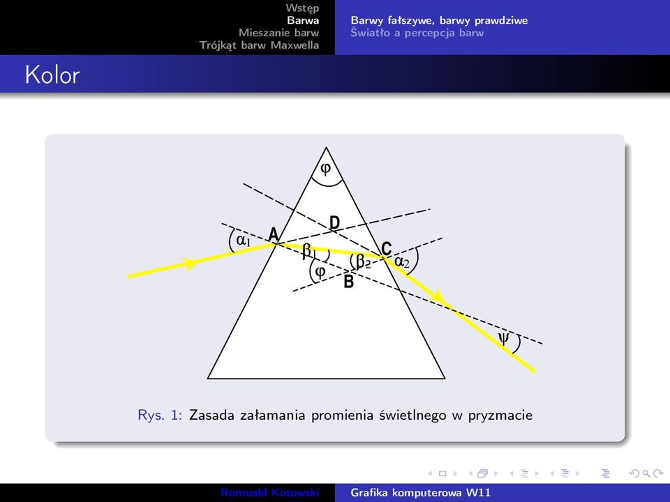 załamania promienia