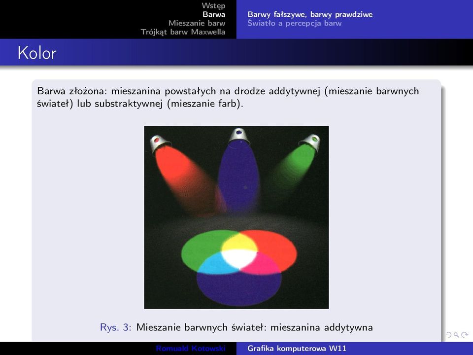 świateł) lub substraktywnej (mieszanie