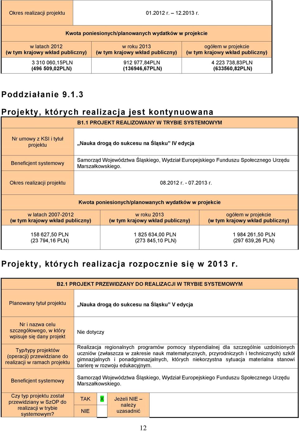 (136946,67PLN) ogółem w projekcie (w tym krajowy wkład publiczny) 4 223 738,83PLN (633560,82PLN) Poddziałanie 9.1.3 Projekty, których realizacja jest kontynuowana B1.