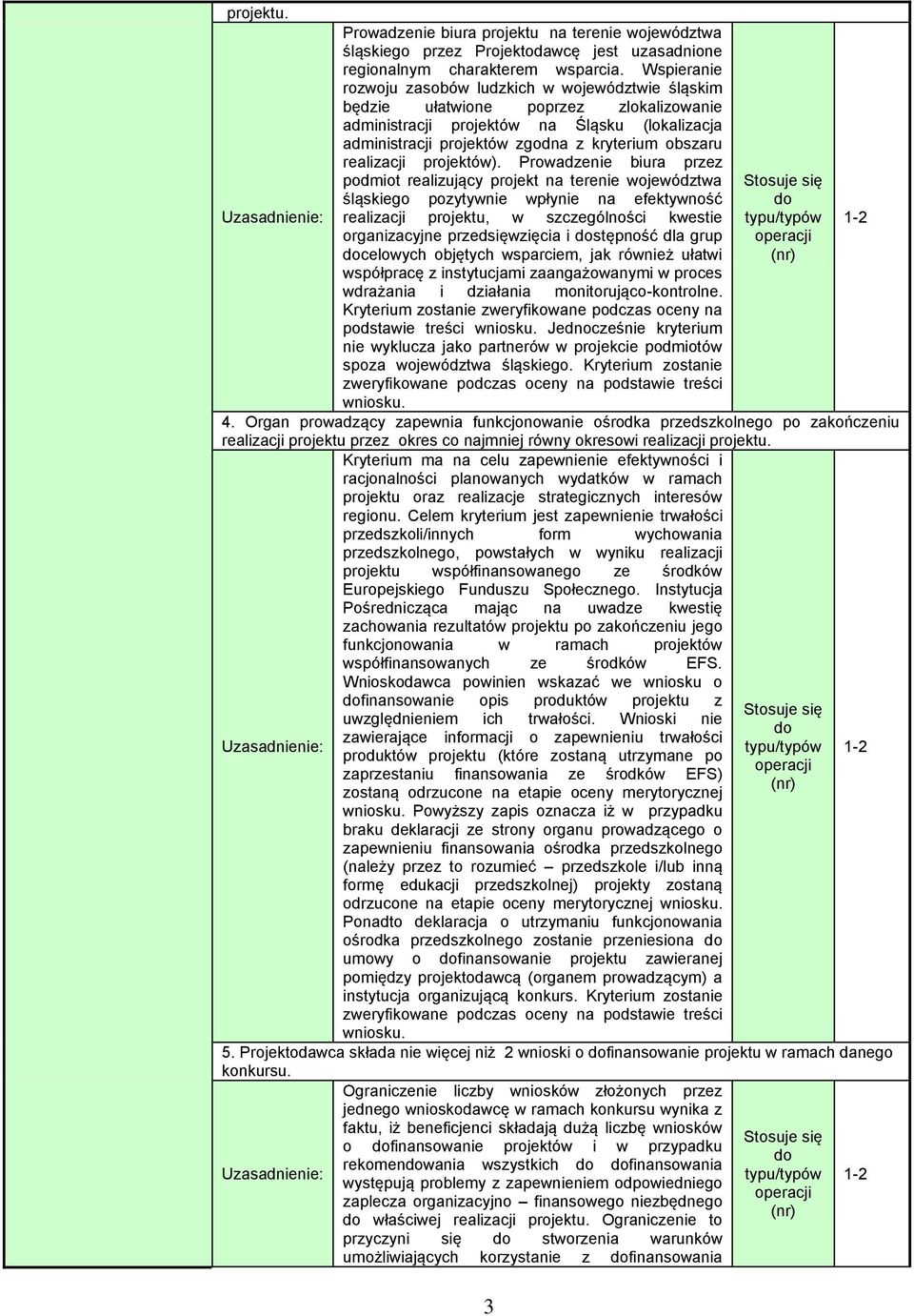 realizacji projektów).