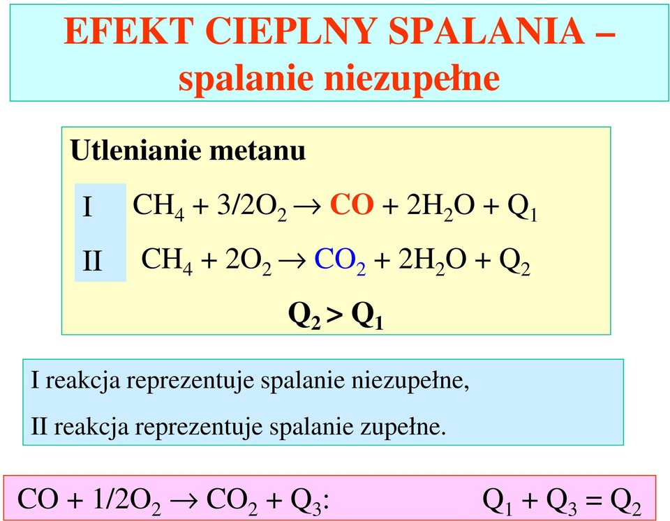 2 > Q 1 I reakcja reprezentuje spalanie niezupełne, II reakcja