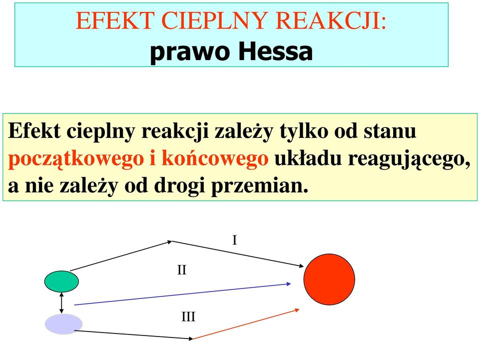 początkowego i końcowego układu