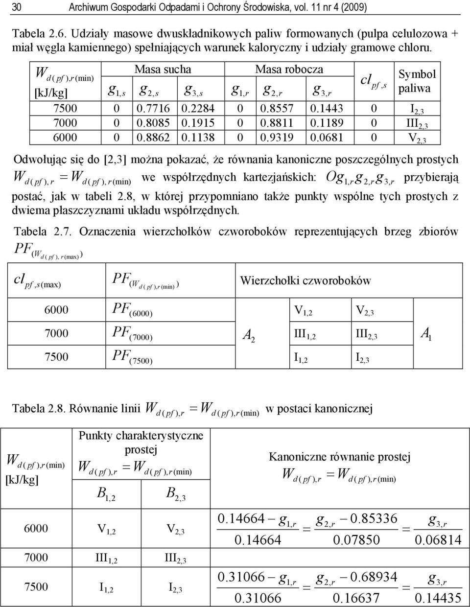 d ( pf ) (min) [kj/k] Masa sucha Masa obocza pf s s s 3 s 3 Symbol paliwa 7500 0 0.776 0.84 0 0.8557 0.443 0 I 3 7000 0 0.8085 0.95 0 0.88 0.89 0 III 3 6000 0 0.886 0.38 0 0.939 0.