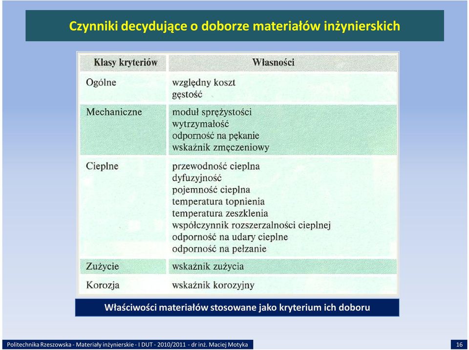 inżynierskich Właściwości