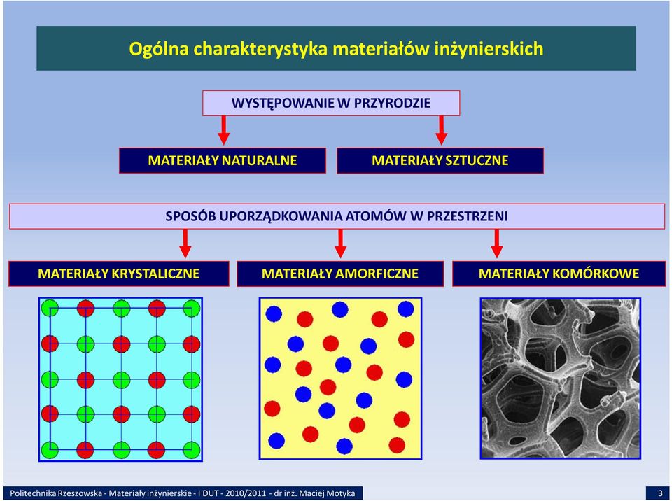 SZTUCZNE SPOSÓB UPORZĄDKOWANIA ATOMÓW W PRZESTRZENI