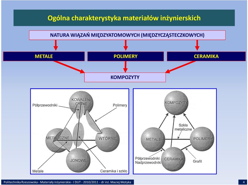 MIĘDZYATOMOWYCH