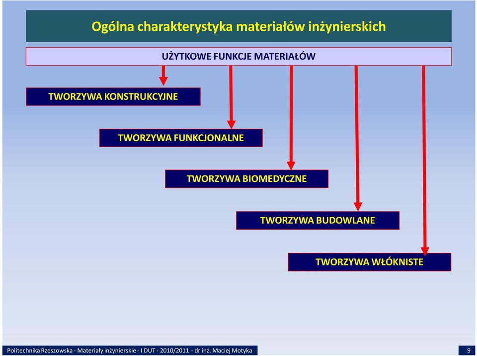 TWORZYWA KONSTRUKCYJNE TWORZYWA FUNKCJONALNE