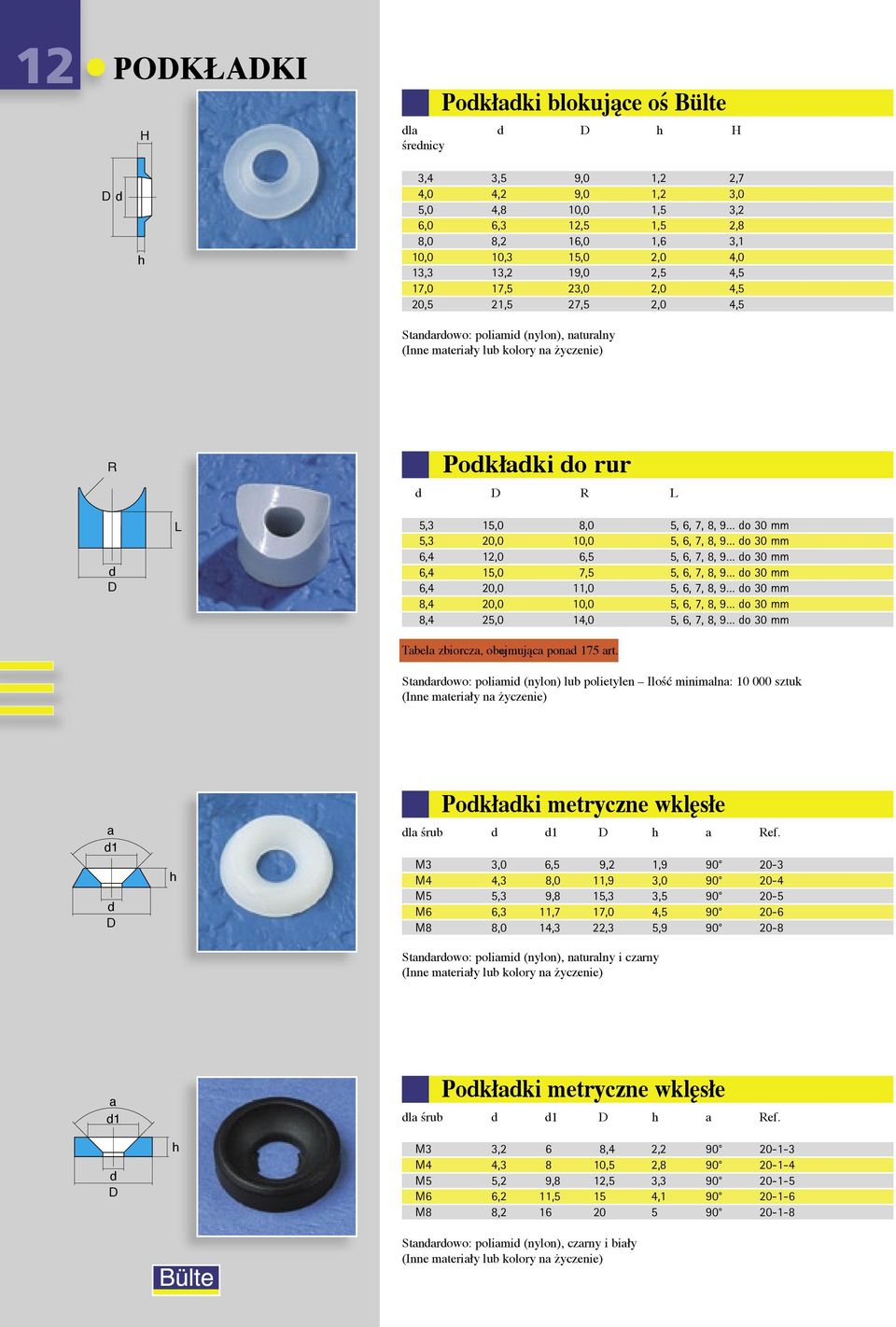 7, 8, 9 o 30 mm 6,4 15,0 7,5 5, 6, 7, 8, 9 o 30 mm 6,4 20,0 11,0 5, 6, 7, 8, 9 o 30 mm 8,4 20,0 10,0 5, 6, 7, 8, 9 o 30 mm 8,4 25,0 14,0 5, 6, 7, 8, 9 o 30 mm Tabela zbiorcza, obejmująca pona 175 art.