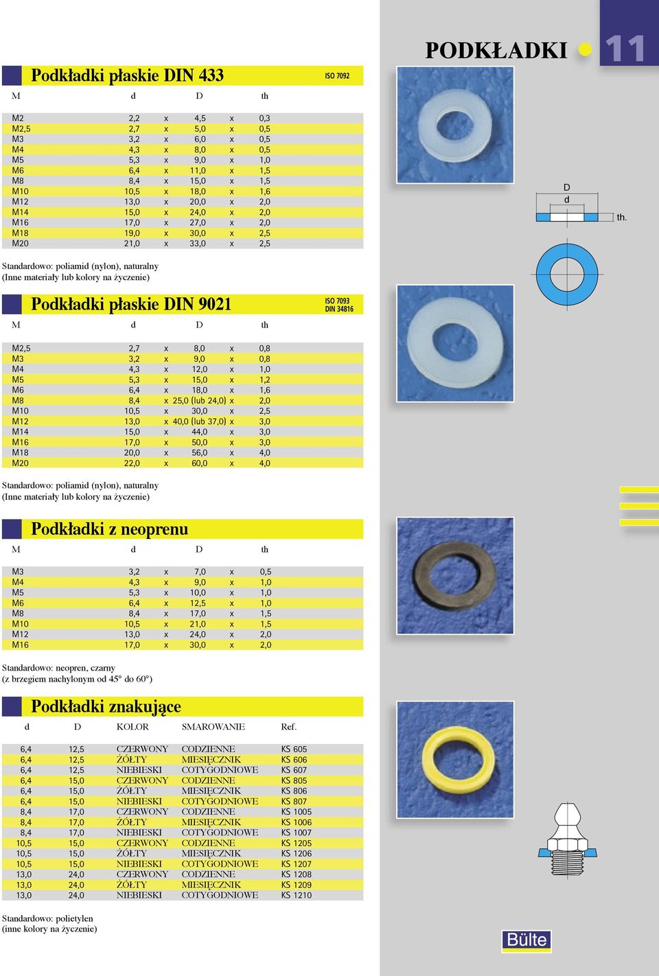 x 8,0 x 0,8 M3 3,2 x 9,0 x 0,8 M4 4,3 x 12,0 x 1,0 M5 5,3 x 15,0 x 1,2 M6 6,4 x 18,0 x 1,6 M8 8,4 x 25,0 (lub 24,0) x 2,0 M10 10,5 x 30,0 x 2,5 M12 13,0 x 40,0 (lub 37,0) x 3,0 M14 15,0 x 44,0 x 3,0