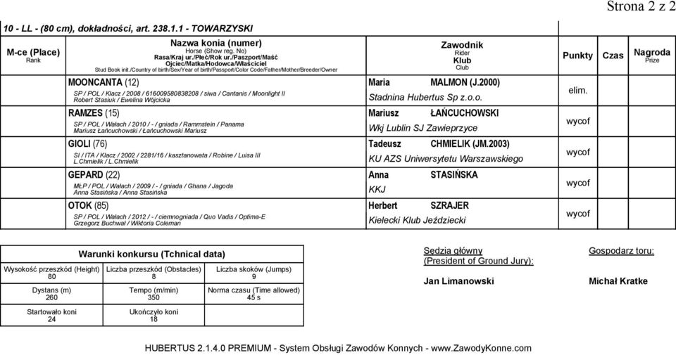 Mariusz Łańcuchowski / Łańcuchowski Mariusz Wkj Lublin SJ Zawieprzyce GIOLI (76) Tadeusz CHMIELIK (JM.2003) SI / ITA / Klacz / 2002 / 22/6 / kasztanowata / Robine / Luisa III L.Chmielik / L.