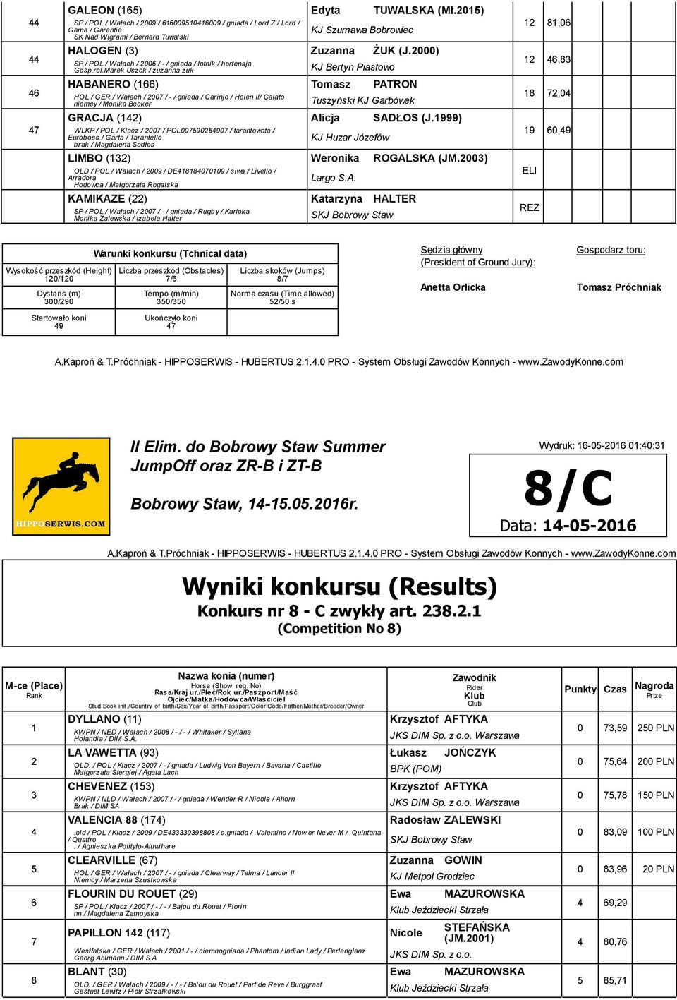 Marek Uszok / zuzanna zuk KJ Bertyn Piastowo HABANERO (66) Tomasz PATRON HOL / GER / Wałach / 00 / - / gniada / Carinjo / Helen II/ Calato niemcy / Monika Becker Tuszyński KJ Garbówek GRACJA ()