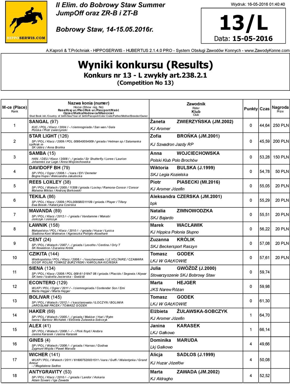 00) SP / POL / Klacz / 00 / POL 000000 / gniada / Hetman sp / Salamanka sp/arak m SK Udórz / Anna Brońka KJ Szwadron Jazdy RP SAMBA () Anna WOJCIECHOWSKA HAN.