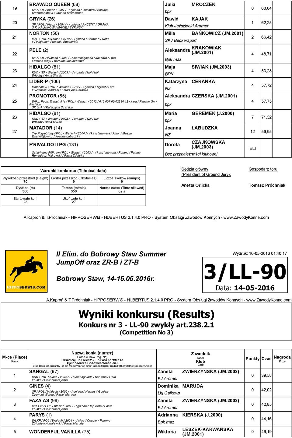 00) MŁP / POL / Wałach / 0 / - / gniada / Barnaba / Netia x / Wojciech Piasecki Equestrian PELE () SP / POL / Wałach / 00 / - / ciemnogniada / Jakobin / Pava Edmund mzyk / Karolina kusiakowska SKJ