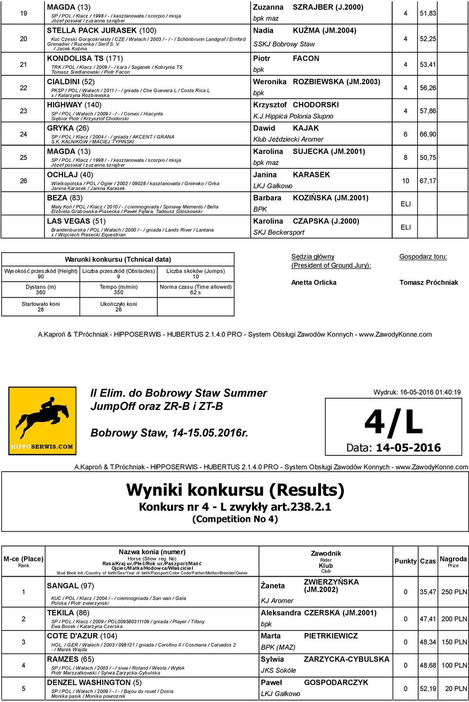 . / Jacek Kuźma S KONDOLISA TS () Piotr FACON TRK / POL / Klacz / 00 / - / kara / Saganek / Kobrynia TS Tomasz Siedlanowski / Piotr Facon CIALDINI () Weronika ROZBIEWSKA (JM.