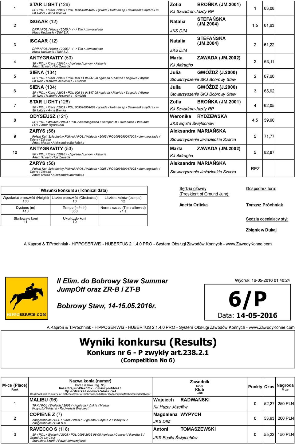 00), 6,6 STEFAŃSKA (JM.00) 6, ANTYGRAVITY () Marta ZAWADA (JM.00) SP / POL / Klacz / 0 / - / gniada / Landor / Askaria Adam Szwarc / Iga Zawada KJ Aldragho SIENA () Julia GWÓŹDŹ (J.