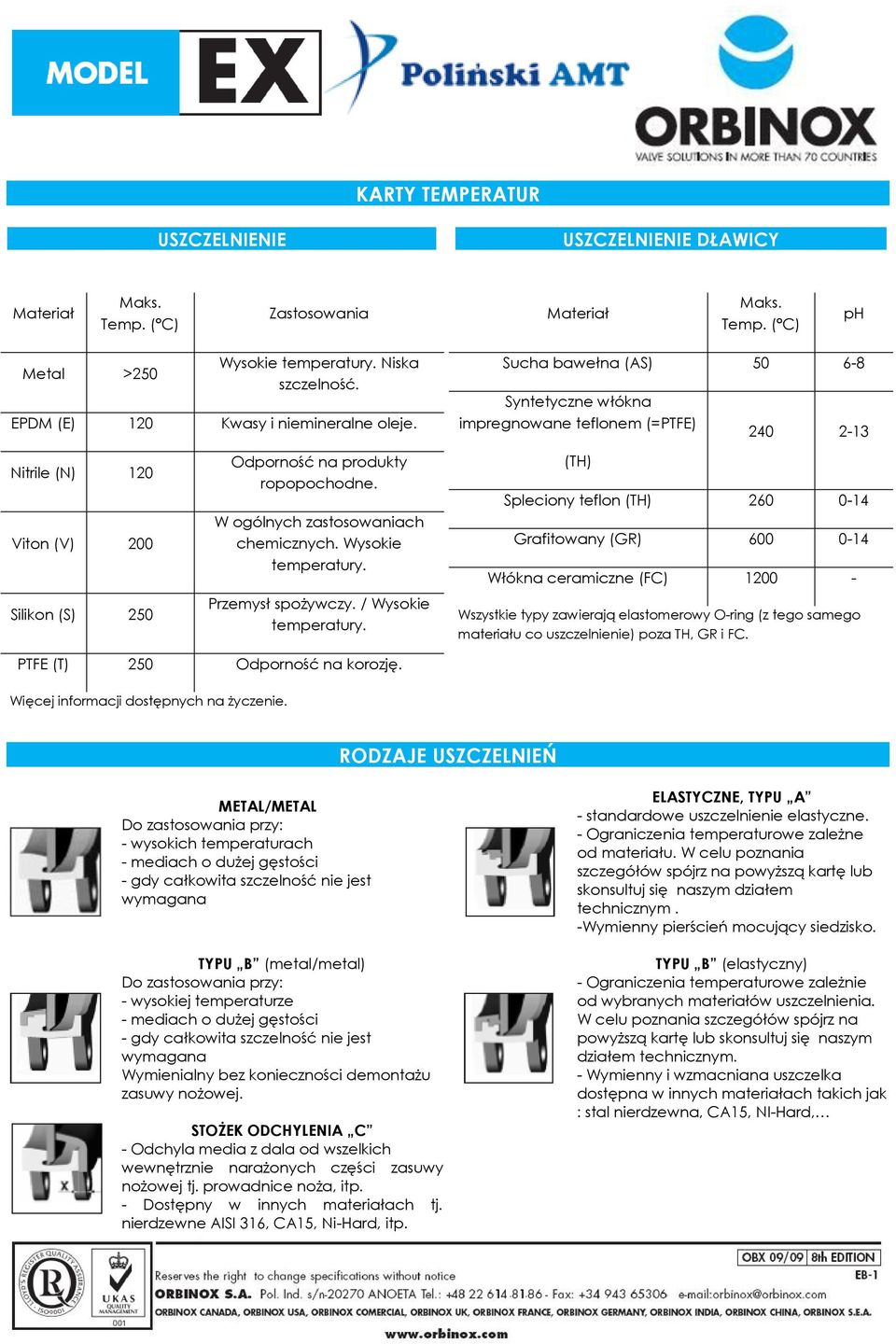 Sucha bawełna (AS) 50 6-8 Syntetyczne włókna impregnowane teflonem (=PTFE) 240 2-13 Nitrile (N) 120 Viton (V) 200 Silikon (S) 250 Odporność na produkty ropopochodne.