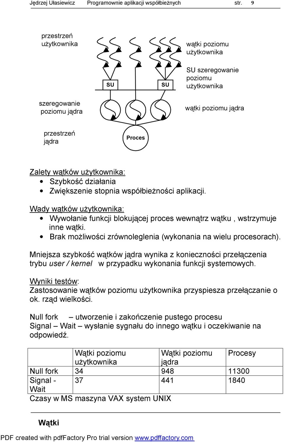 działania Zwiększenie stopnia współbieżności aplikacji. Wady wątków użytkownika: Wywołanie funkcji blokującej proces wewnątrz wątku, wstrzymuje inne wątki.