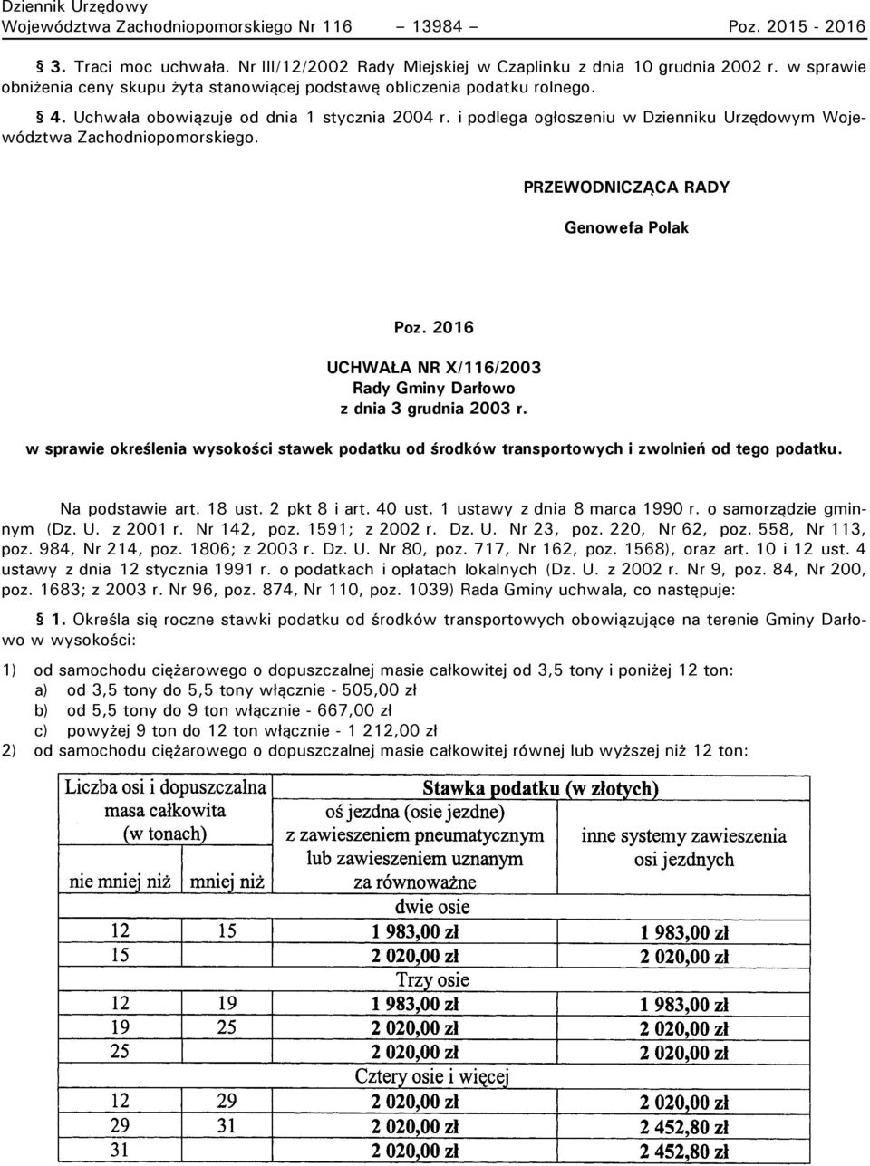 i podlega ogłoszeniu w Dzienniku Urzędowym Województwa Zachodniopomorskiego. PRZEWODNICZĄCA RADY Genowefa Polak Poz. 2016 UCHWAŁA NR X/116/2003 Rady Gminy Darłowo z dnia 3 grudnia 2003 r.