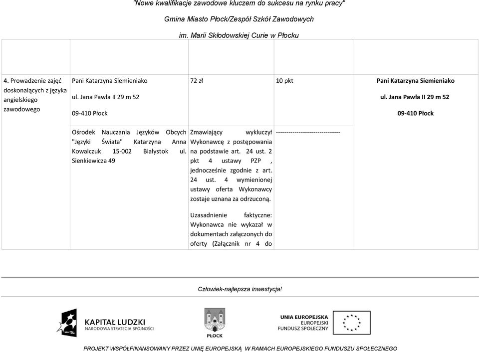 Jana Pawła II 29 m 52 09-410 Płock Ośrodek Nauczania Języków Obcych "Języki Świata" Katarzyna Anna Kowalczuk 15-002 Białystok ul.
