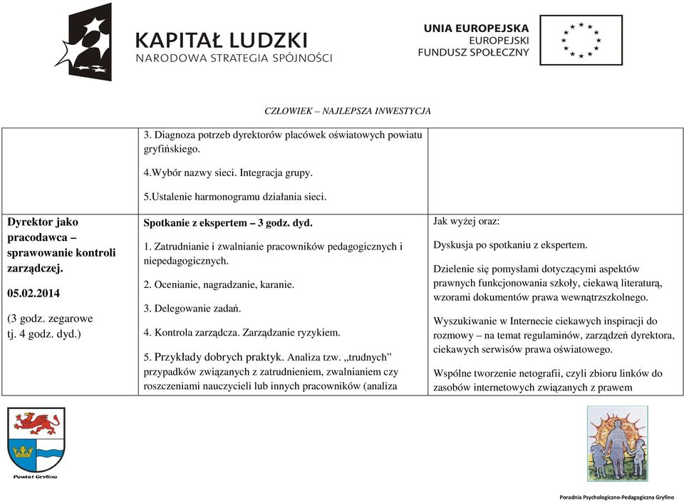 Zatrudnianie i zwalnianie pracowników pedagogicznych i niepedagogicznych. 2. Ocenianie, nagradzanie, karanie. 3. Delegowanie zadań. 4. Kontrola zarządcza. Zarządzanie ryzykiem. 5.