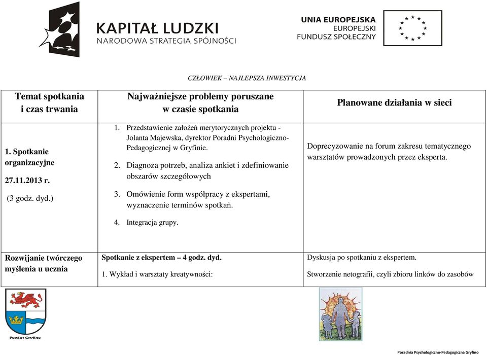 Diagnoza potrzeb, analiza ankiet i zdefiniowanie obszarów szczegółowych 3. Omówienie form współpracy z ekspertami, wyznaczenie terminów spotkań. 4. Integracja grupy.