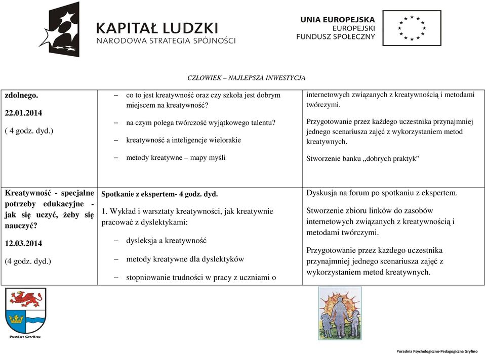 Przygotowanie przez każdego uczestnika przynajmniej jednego scenariusza zajęć z wykorzystaniem metod kreatywnych.