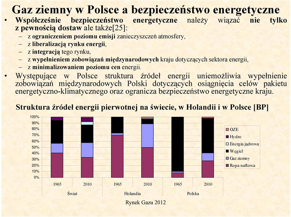 Występujące w Polsce struktura źródeł energii uniemożliwia wypełnienie zobowiązań ń międzynarodowych d Polski dotyczących osiągnięcia i i celów pakietu energetyczno-klimatycznego oraz ogranicza