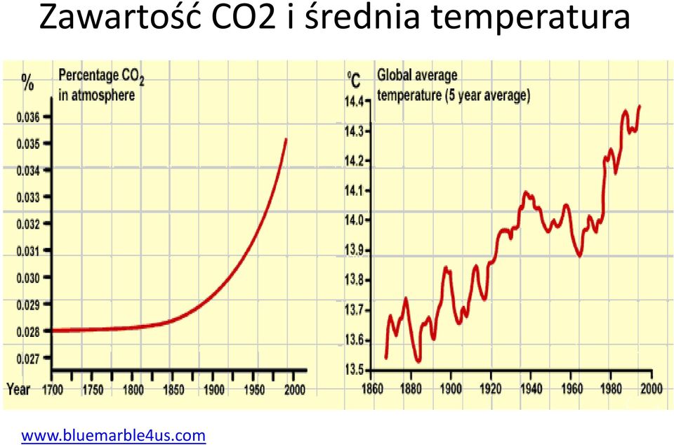 temperatura