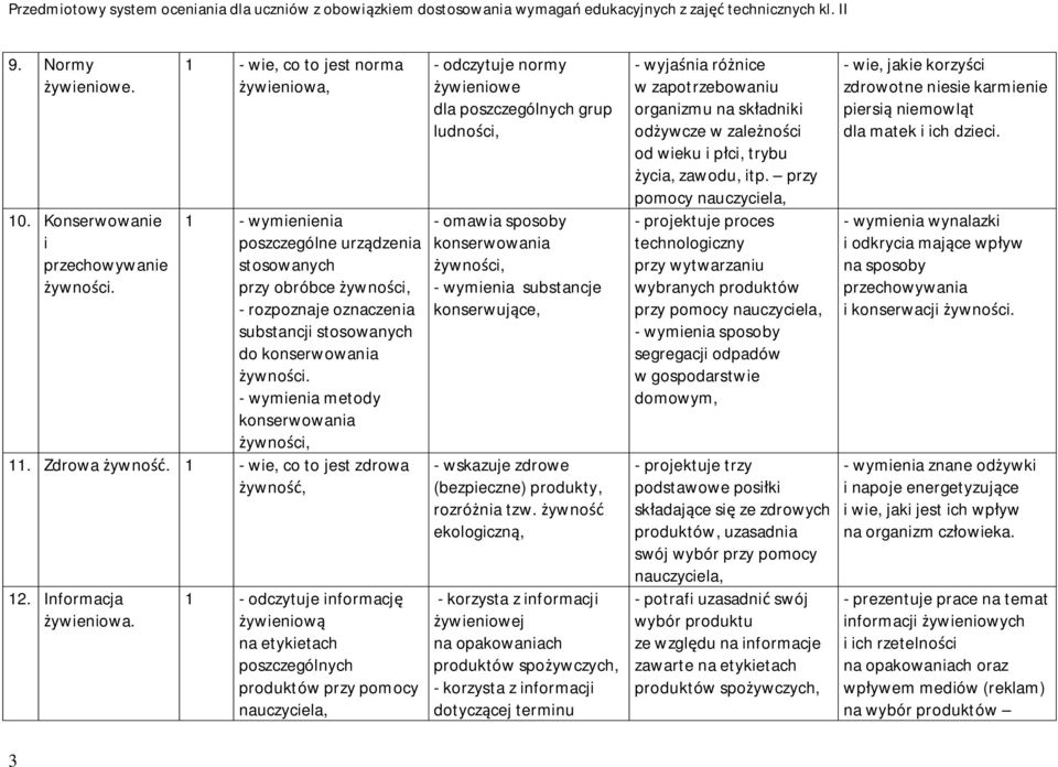 - wymienia metody konserwowania żywności, 11. Zdrowa żywność. 1 - wie, co to jest zdrowa żywność, 12. Informacja żywieniowa.