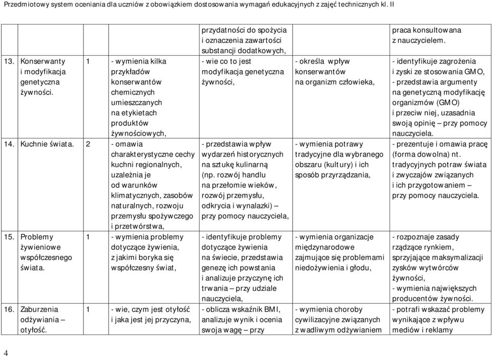 Problemy żywieniowe współczesnego świata. 16. Zaburzenia odżywiania otyłość.