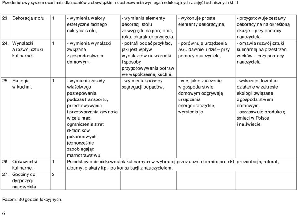 1 - wymienia wynalazki związane z gospodarstwem domowym, 1 - wymienia zasady właściwego postepowania podczas transportu, przechowywania i przetwarzania żywności w celu max.