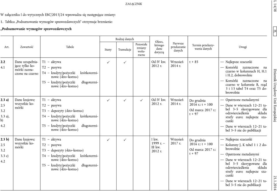 2 Dane uzupełniające; tylko komórki zaznaczone na czarno T1 aktywa T2 pasywa T4 kredyty/pożyczki krótkoterminowe T5 kredyty/pożyczki długoterminowe Dane krajowe; wszystkie komórki T1 aktywa T2 pasywa