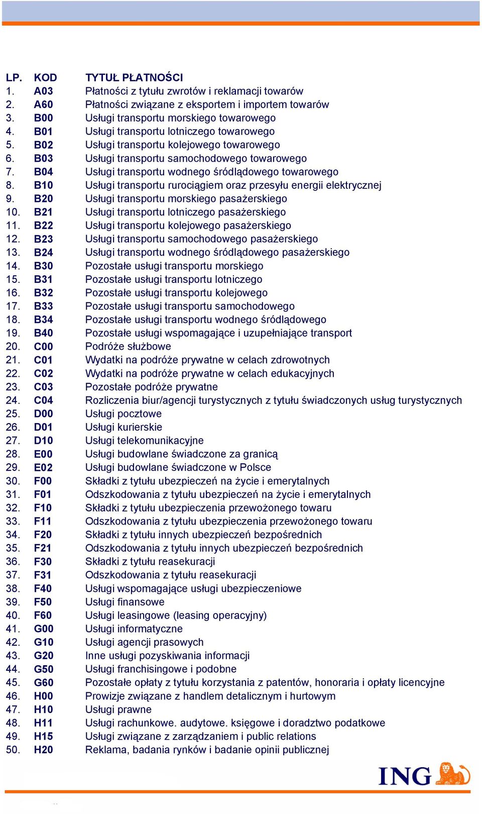 B10 Usługi transportu rurociągiem oraz przesyłu energii elektrycznej 9. B20 Usługi transportu morskiego pasażerskiego 10. B21 Usługi transportu lotniczego pasażerskiego 11.