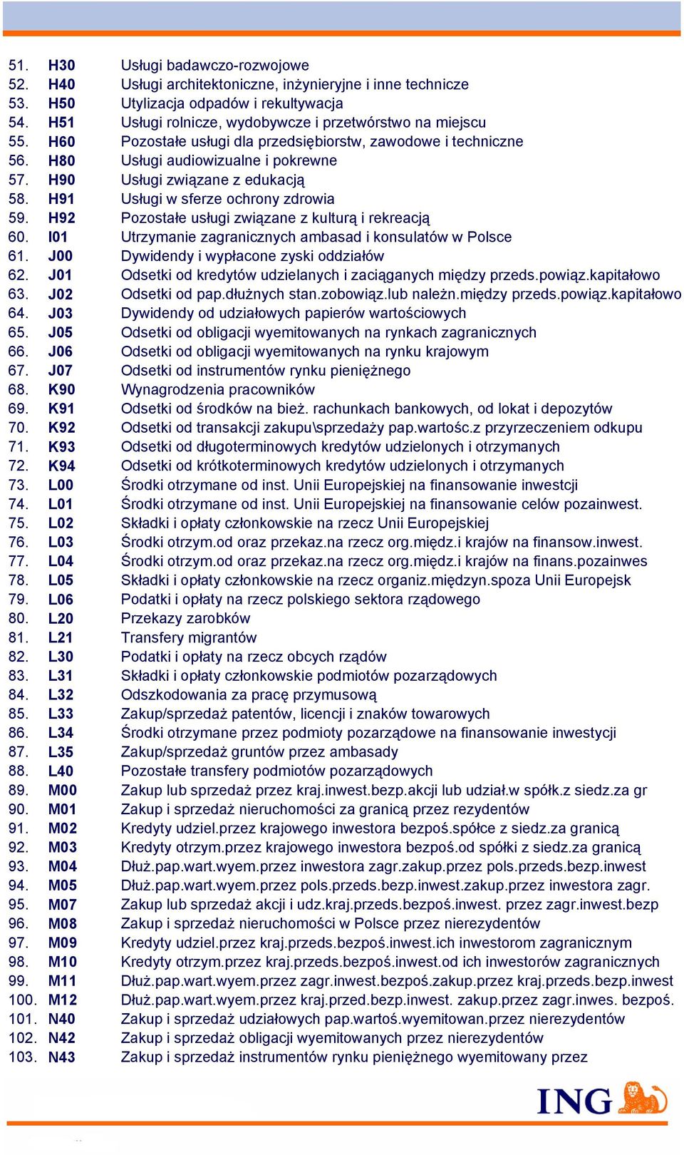 H90 Usługi związane z edukacją 58. H91 Usługi w sferze ochrony zdrowia 59. H92 Pozostałe usługi związane z kulturą i rekreacją 60. I01 Utrzymanie zagranicznych ambasad i konsulatów w Polsce 61.