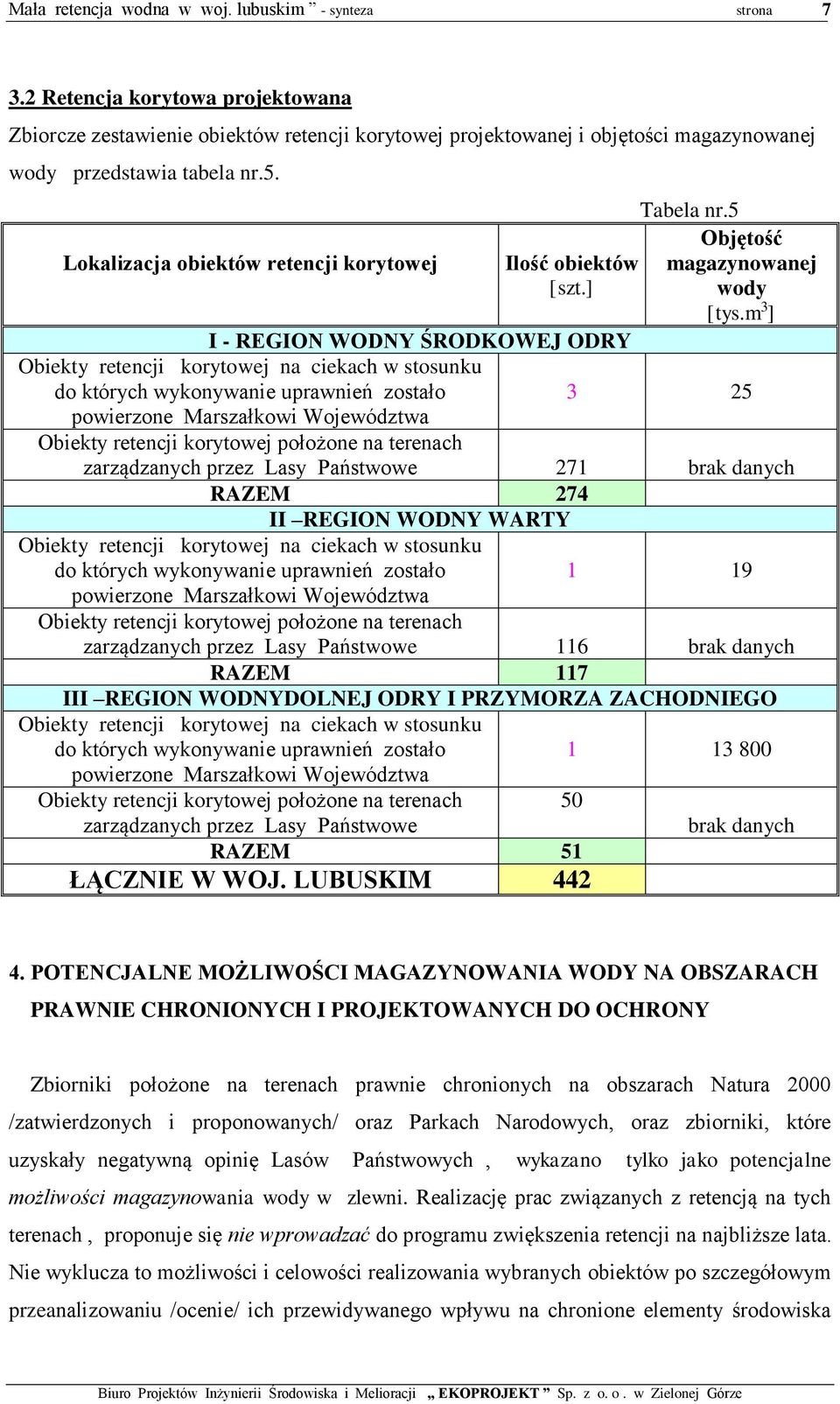 m 3 ] I - REGION WODNY ŚRODKOWEJ ODRY Obiekty retencji korytowej na ciekach w stosunku do których wykonywanie uprawnień zostało 3 25 powierzone Marszałkowi Województwa Obiekty retencji korytowej