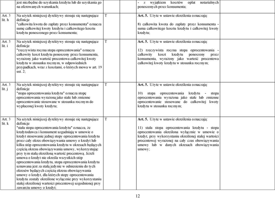 oznacza sumę całkowitej kwoty kredytu i całkowitego kosztu kredytu ponoszonego przez konsumenta; Na użytek niniejszej dyrektywy stosuje się następujące definicje "rzeczywista roczna stopa